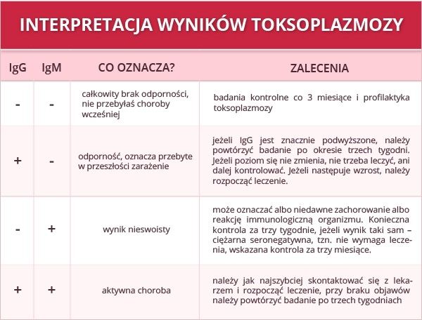 Czy toksoplazmozą przechodzi samą?