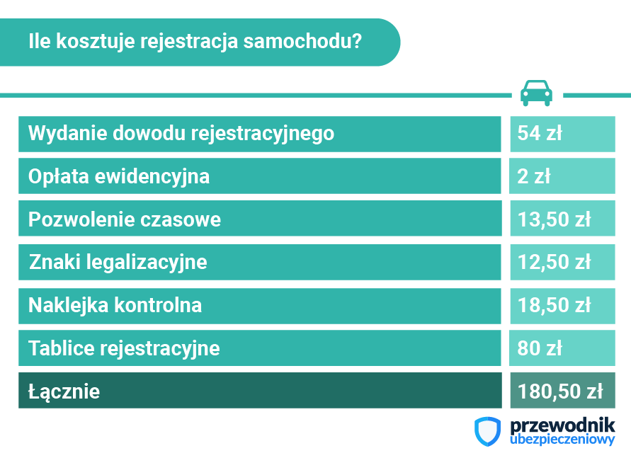 Ile kosztuje rejestracja?