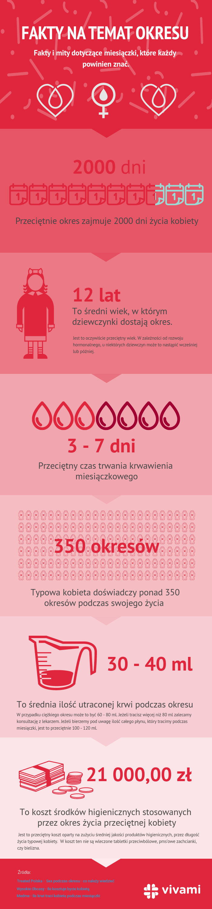 Czy można się kochać w czasie okresu?