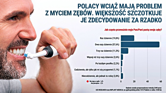 Czy zęby trzeba myć codziennie?