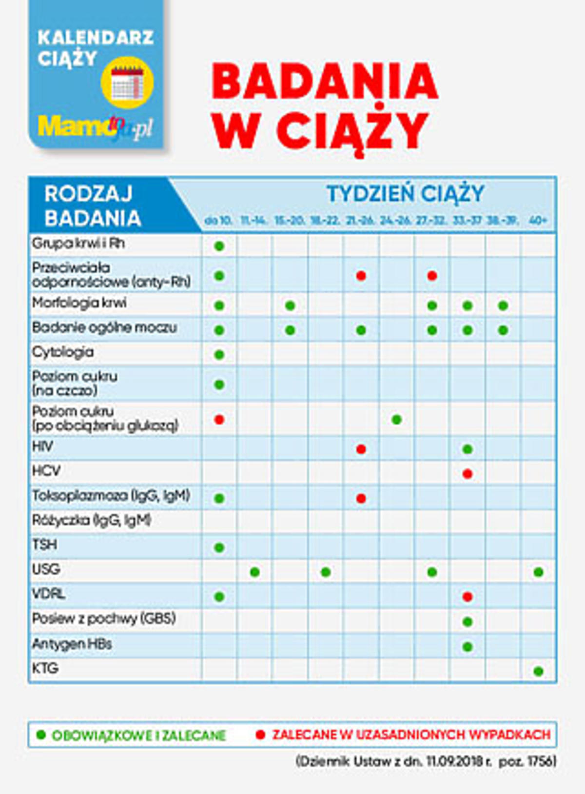 Ile razy w ciąży robi się badanie na toksoplazmozę?