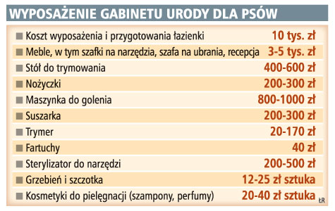 Ile zarabia fryzjer dla psow?