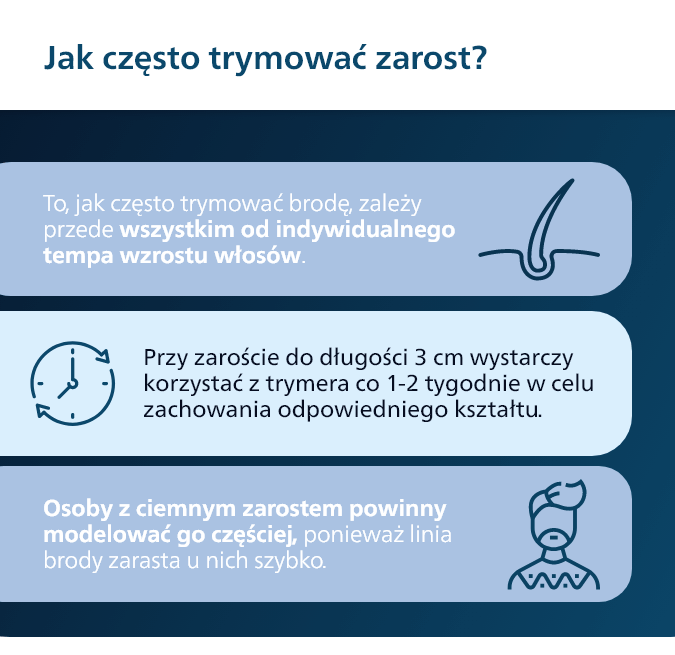 W jaki sposób wykonuje się trymowanie zarostu twarzy?