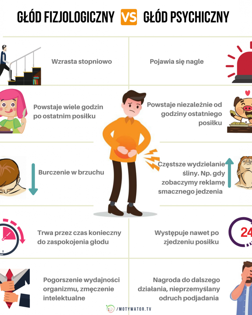 Jak wytrzymać cały dzień bez jedzenia?