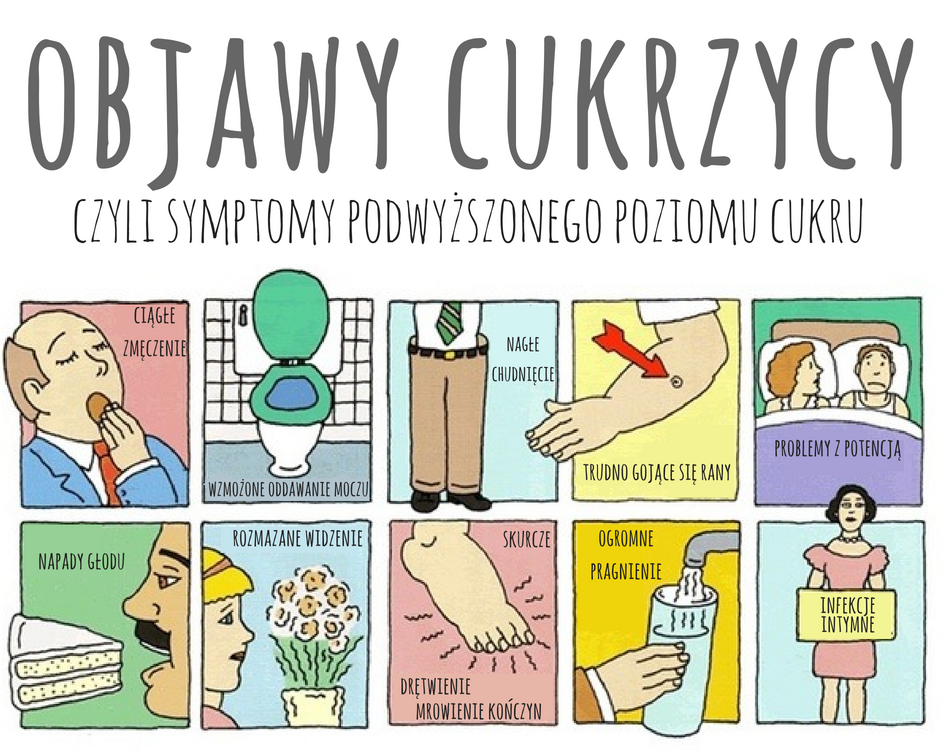 Jakie są pierwsze objawy cukrzycy?