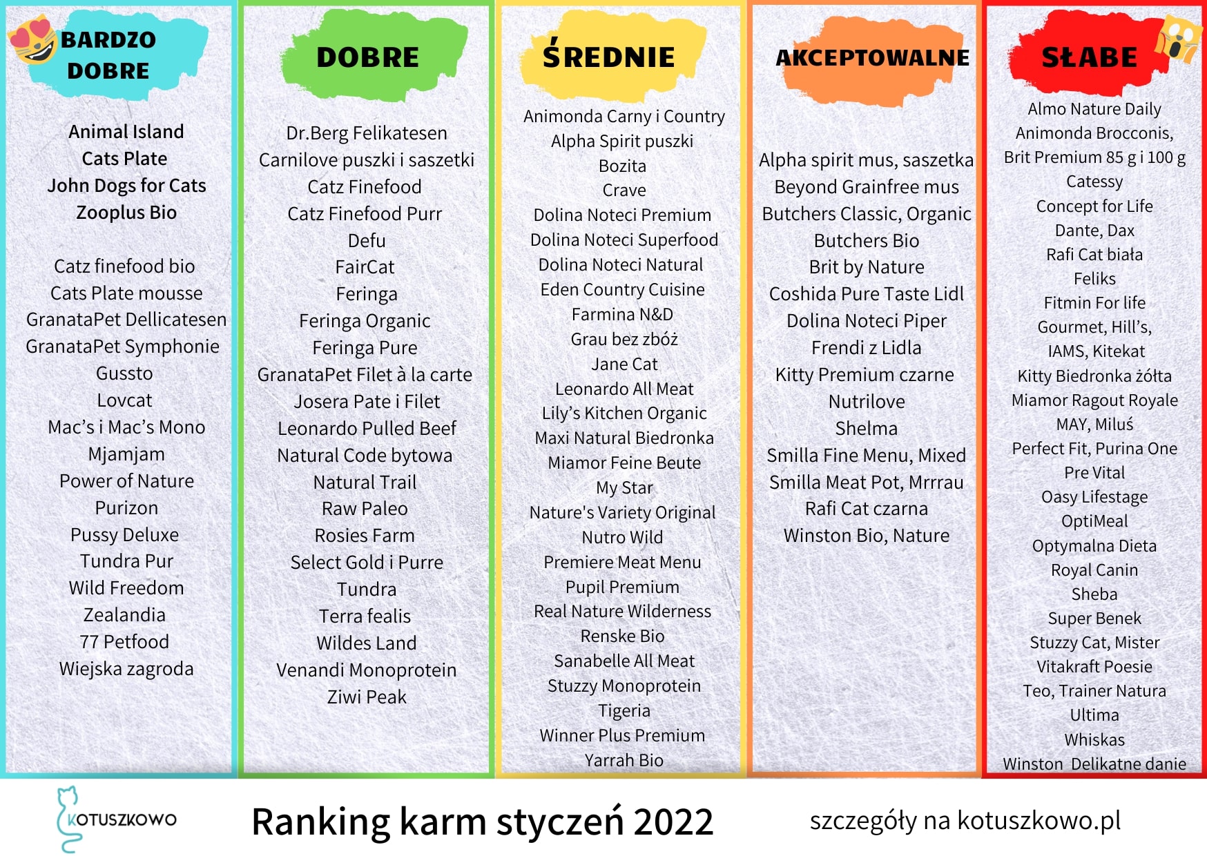 Jakiej karmy dla kota unikać?