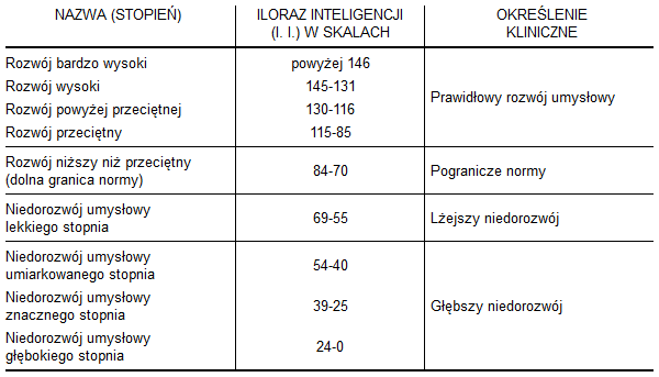Jaki jest przeciętny poziom IQ?