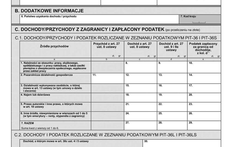 Co grozi za nierozliczenie dochodu z zagranicy?