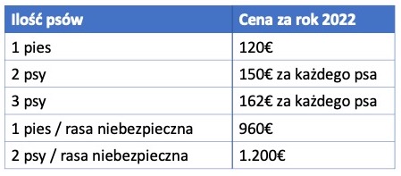 Czy w Niemczech trzeba płacić podatek za psa?