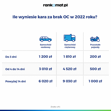 Ile trwa rejestracja samochodu przez internet?