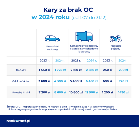 Ile wynosi podatek od kupna samochodu?
