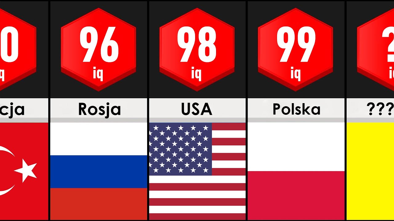 Jaki kraj jest najmądrzejszy?