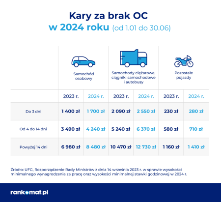 Jakie są opłaty po sprowadzeniu samochodu z zagranicy?