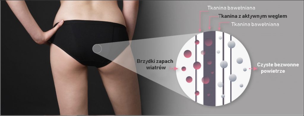Dlaczego moje bąki są takie śmierdzące?