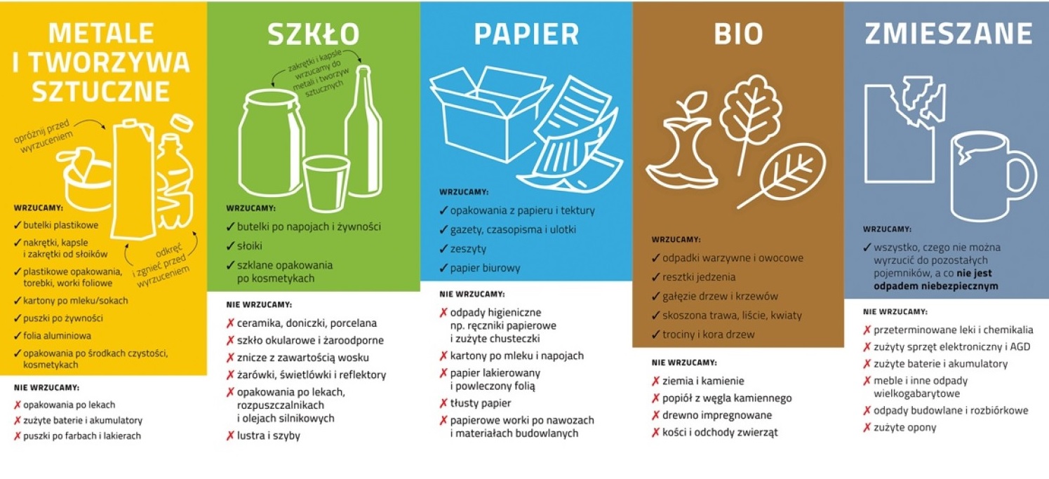 Do jakiego pojemnika wrzucać odchody zwierząt?