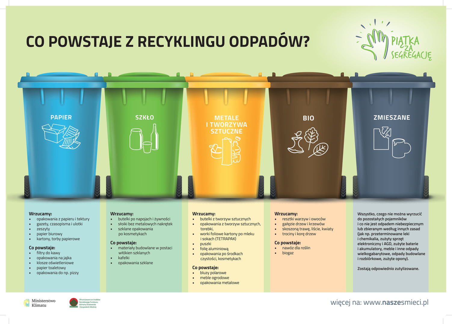 Do jakiego pojemnika wrzucamy butelki PET?