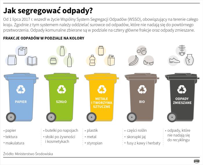 Do jakiego pojemnika wyrzucać pety?