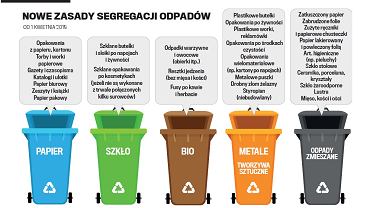 Do jakiego pojemnika wyrzucić kołdrę?