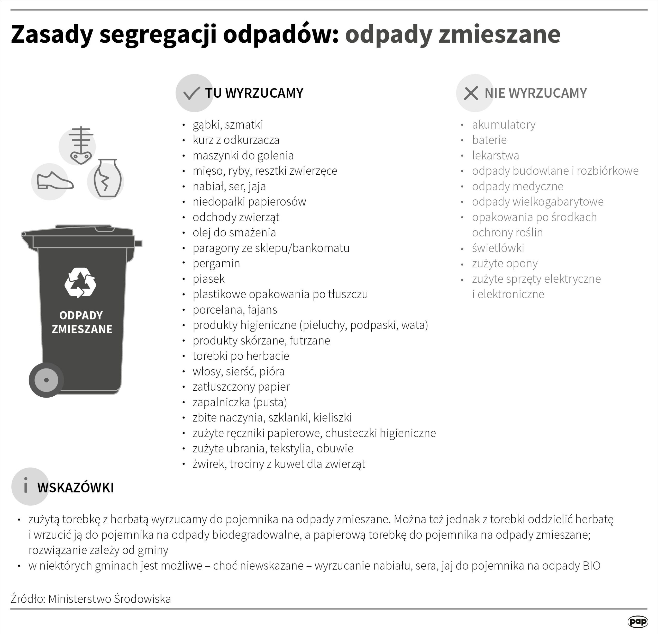Gdzie wyrzucac odpady zwierzece?