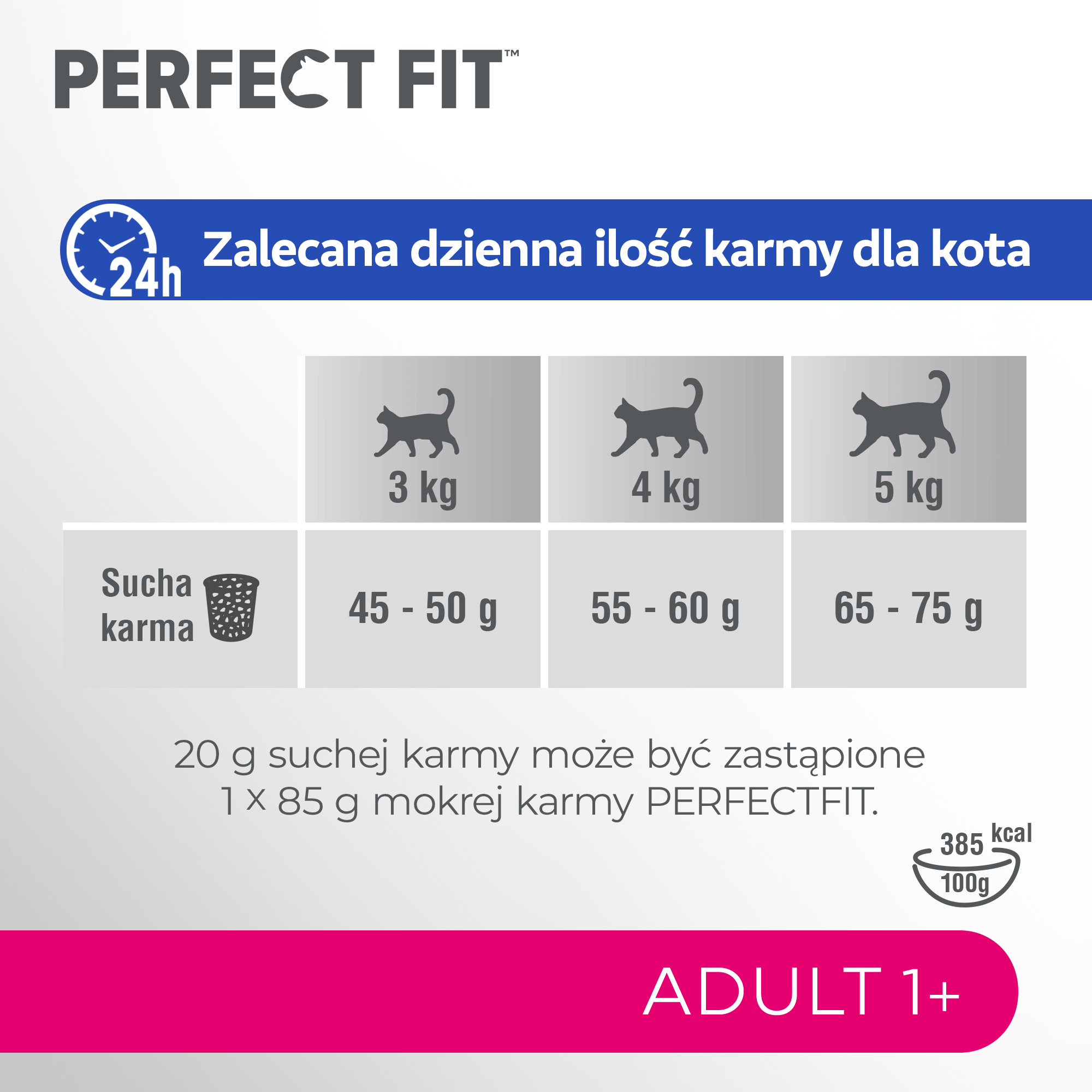 Ile powinien jeść kot 7kg?