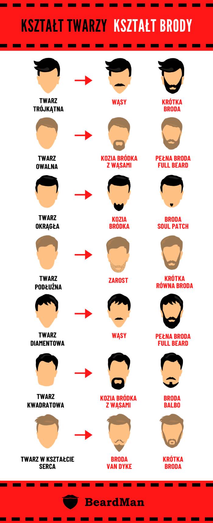 Co jaki czas Trymowac brodę?