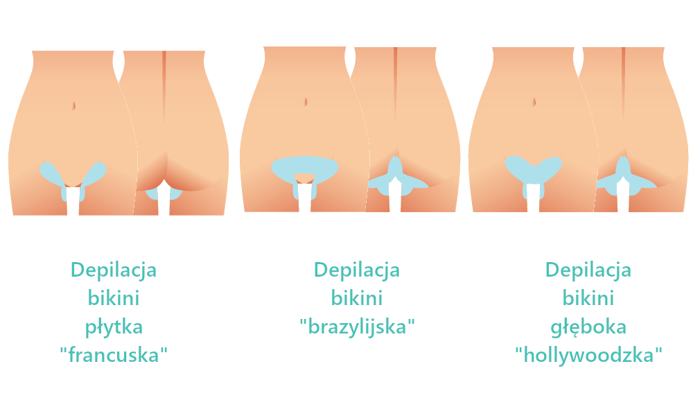 Jak depilować Pochwe?
