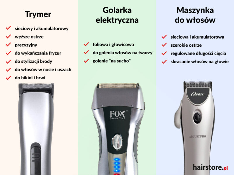Jaka jest różnica między trymerem a maszynka do włosów?