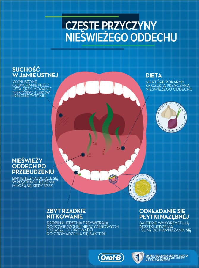 Co powoduje nieświeży oddech?