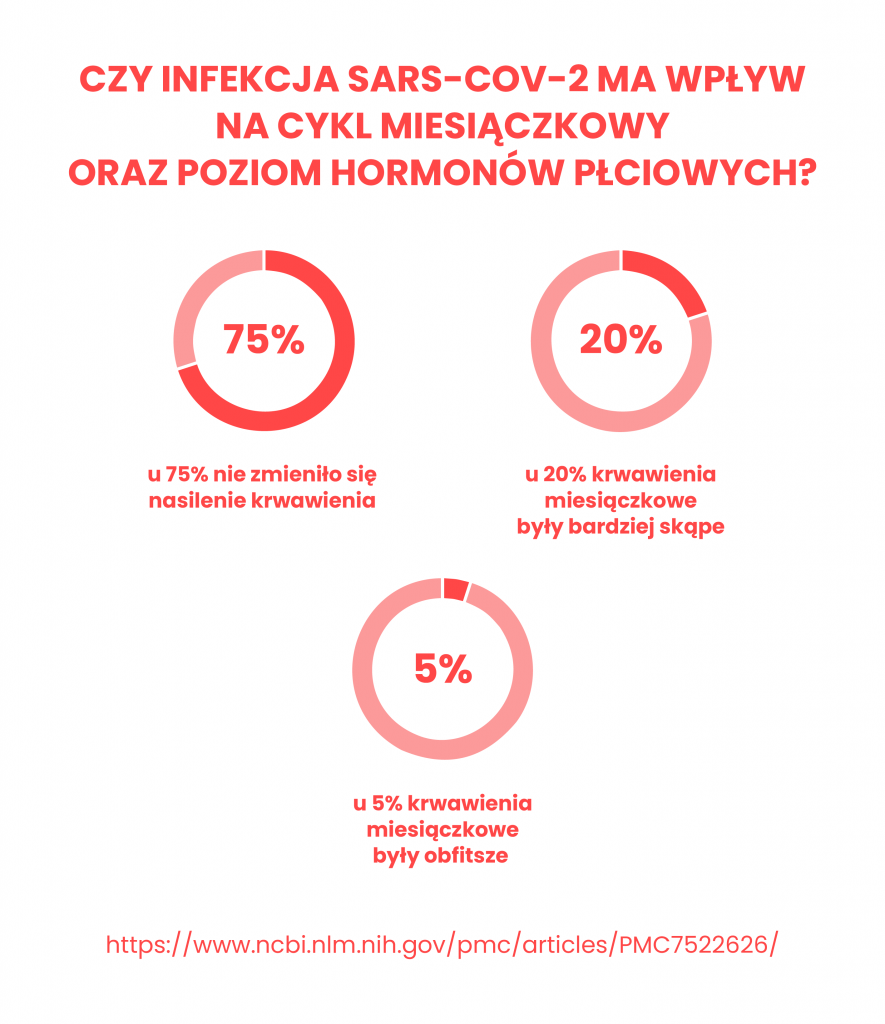 Czy brak ruchu wpływa na miesiączkę?