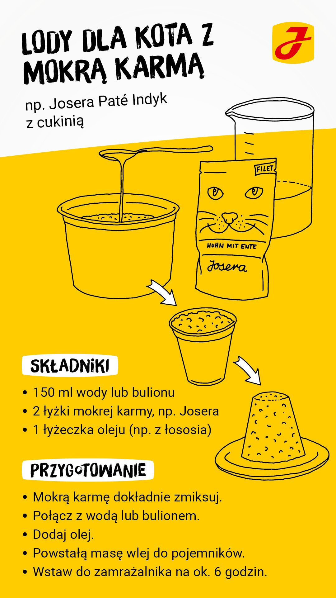 Czy można wrzucić kostki lodu do wody dla kota?