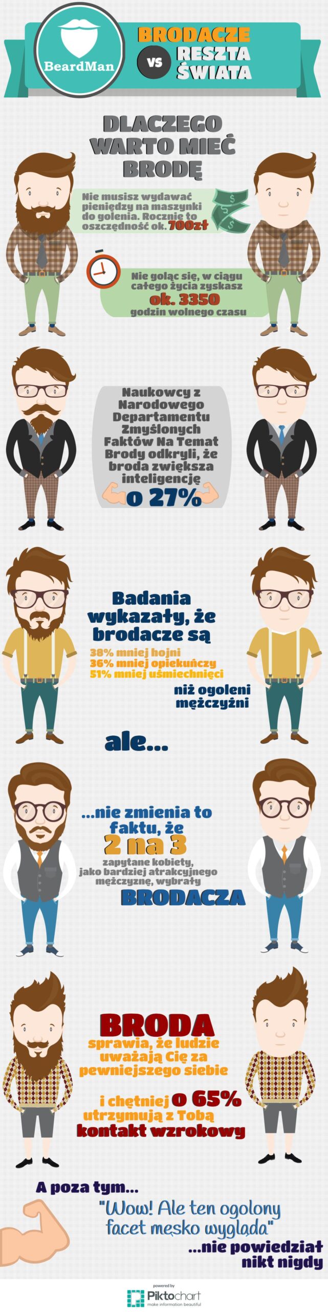 Dlaczego warto nosić brodę?