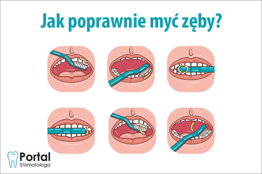 Ile trzeba minut myć zęby?