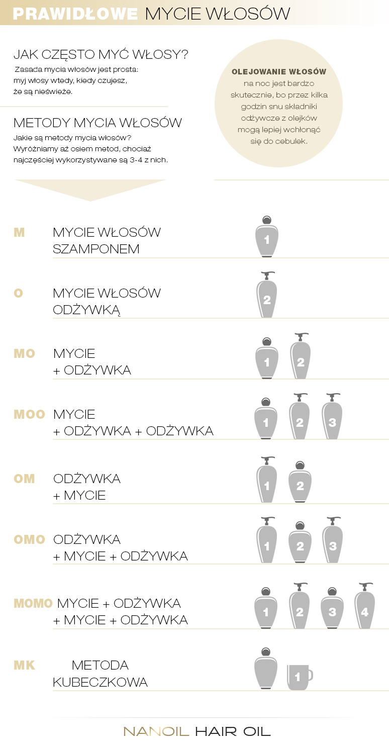 Jak często powinno się myć włosy?