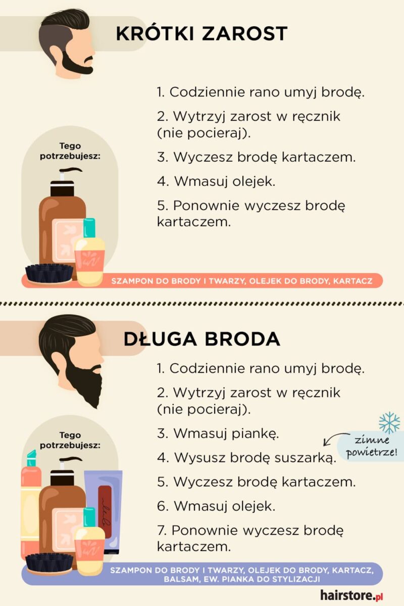 Jak dbasz o twarz lub zarost na co dzień?