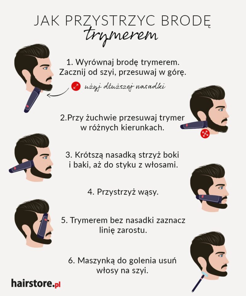 Jak golic brodę na poczatku?