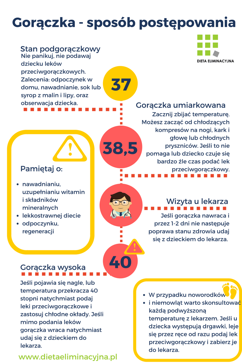 Jak szybko zbić wysoką temperaturę?