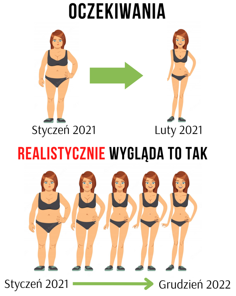 Od czego najbardziej się chudnie?