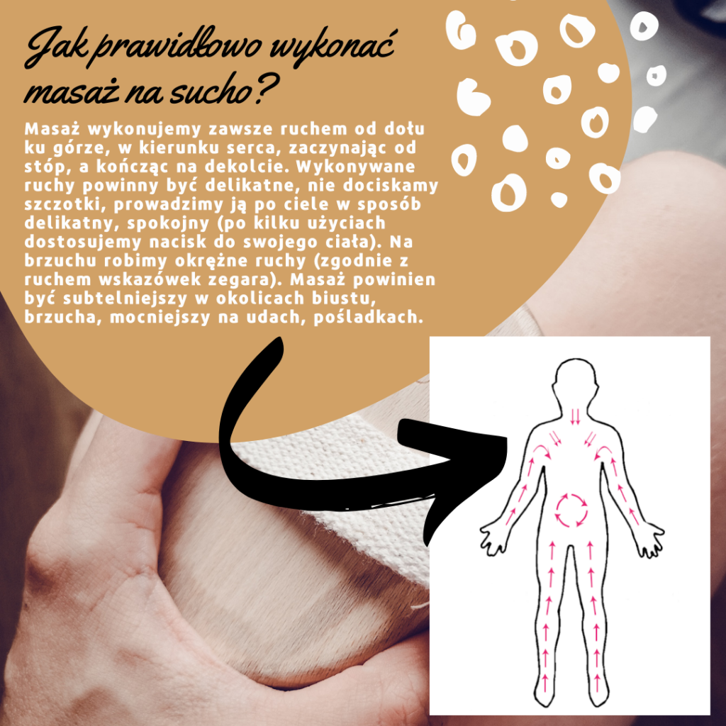 Czy można szczotkować sam brzuch?