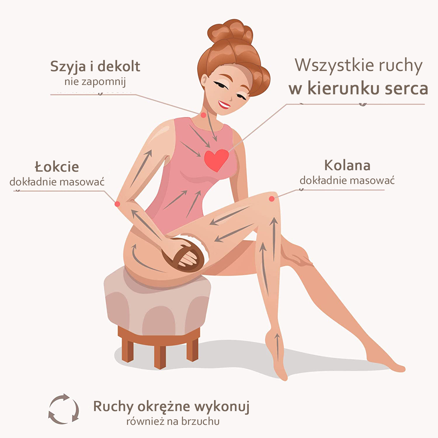 Czy szczotkowanie na sucho daje efekty?