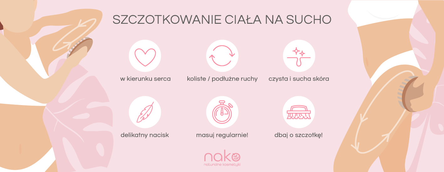 Czy szczotkowanie na sucho jest zdrowe?