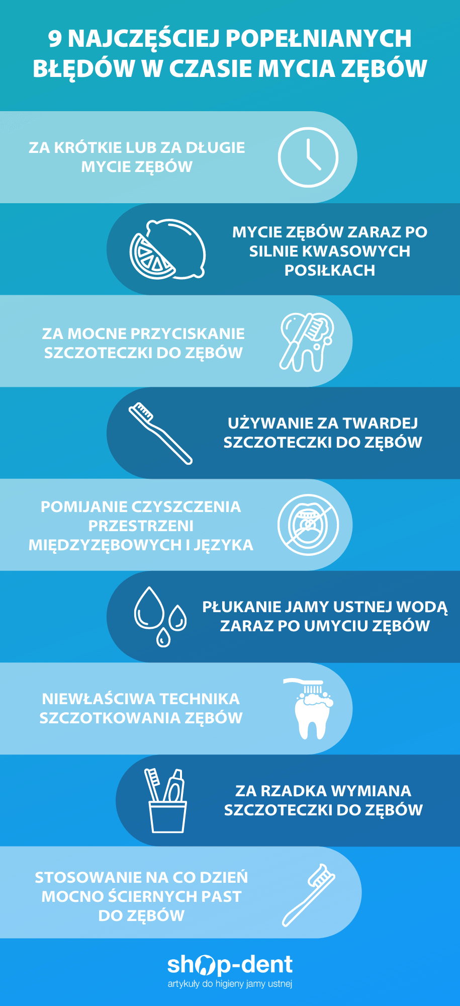 Ile czasu nie jeść po myciu zębów?