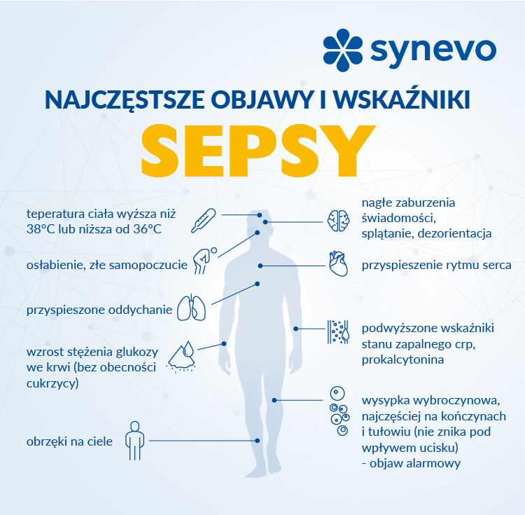 Co może wywołać sepsę?