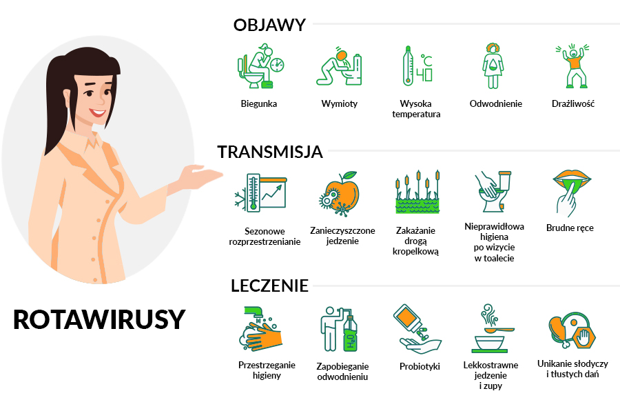 Czym się różni grypa żołądkowa od Jelitówki?