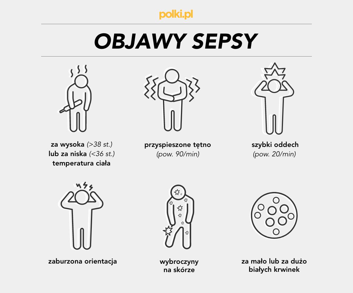 Jak długo może rozwijać się sepsą?