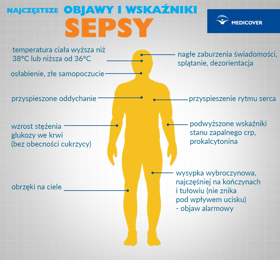 Kiedy dochodzi do sepsy?