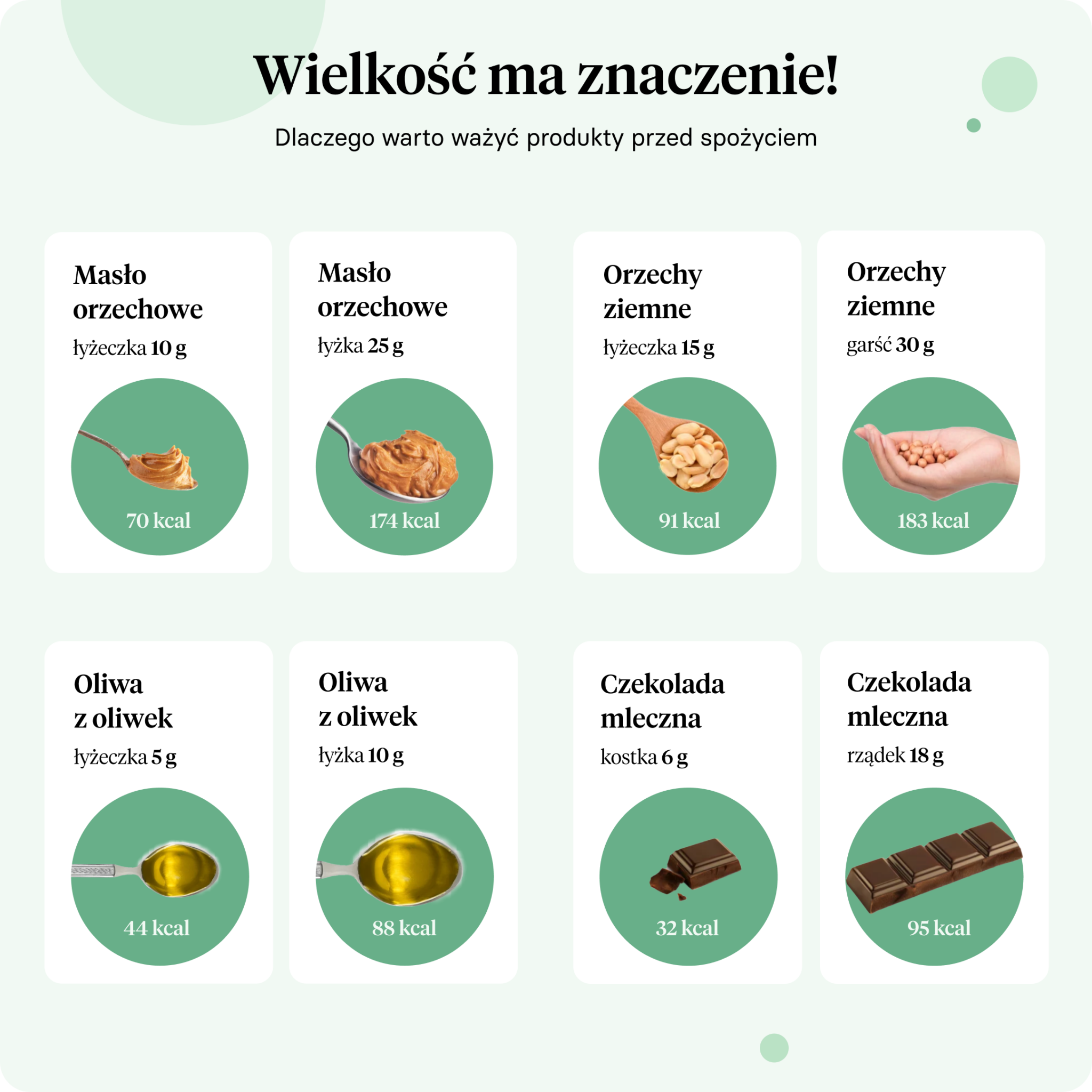 Co może się stać gdy nic nie jem?