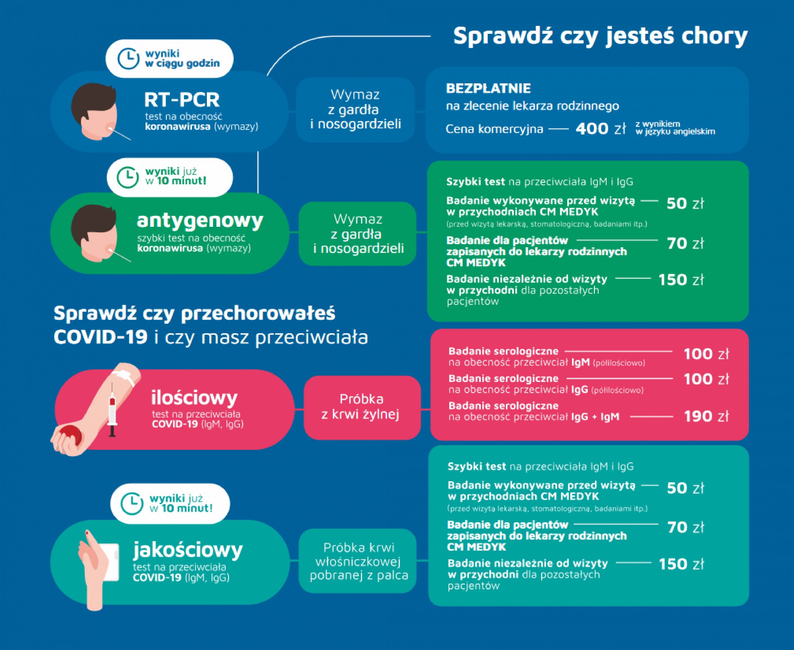 Co to znaczy IgM?