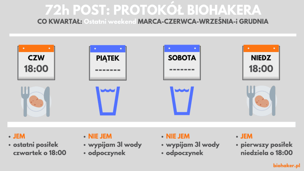 Co zrobić żeby wytrzymać na głodówce?