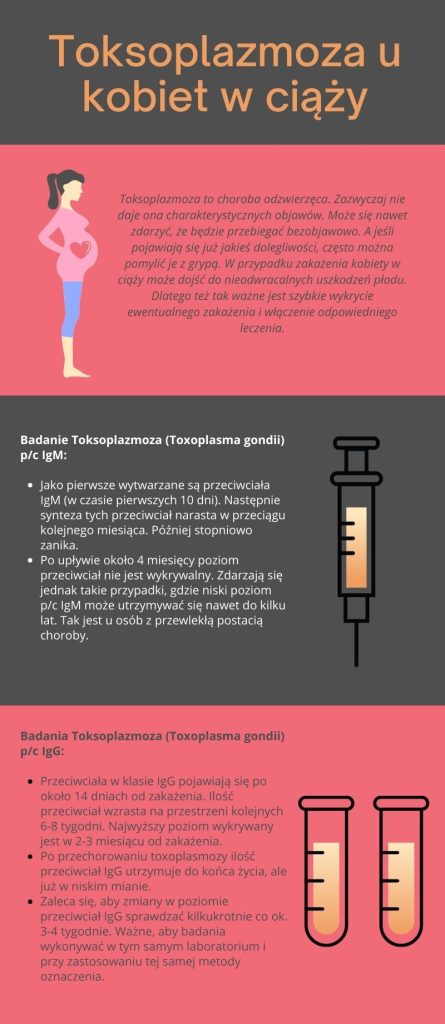 Czy mam toksoplazmozę?