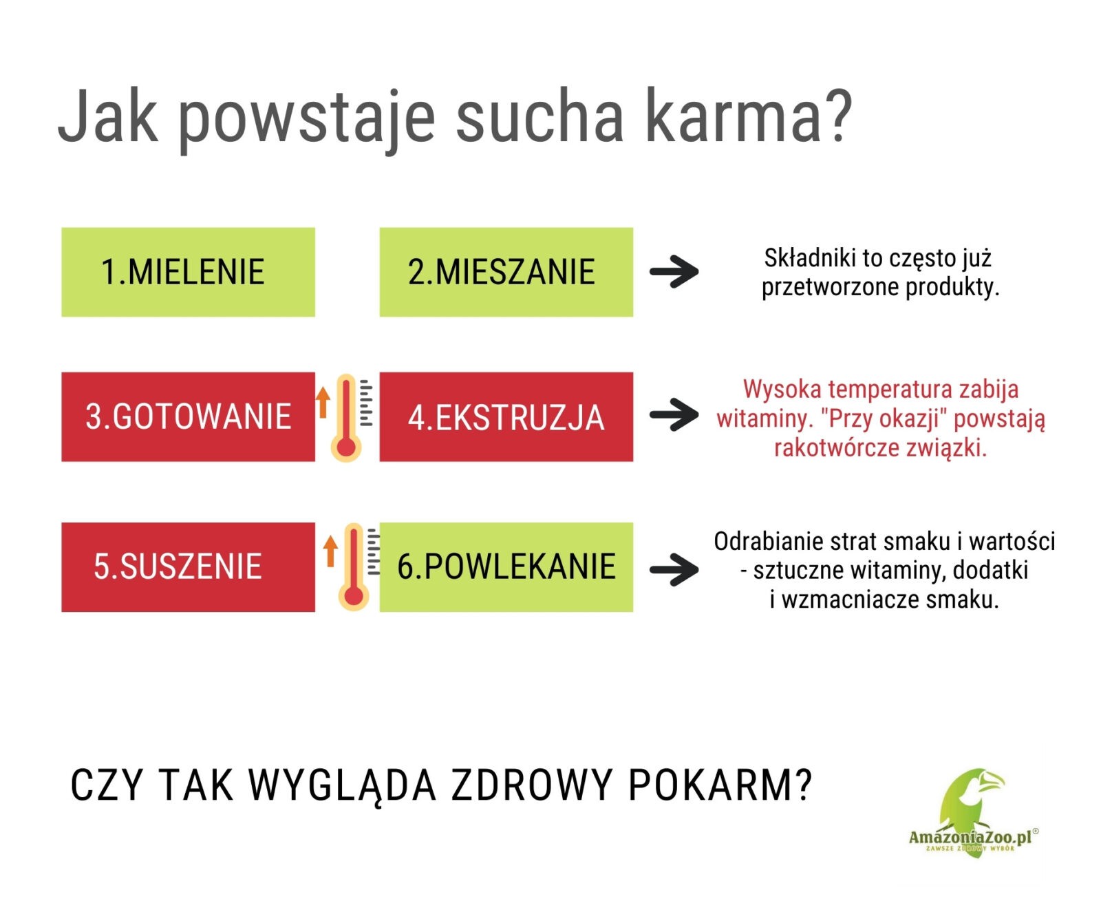 Czy sucha karma jest niezdrowa?